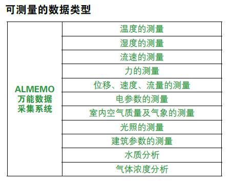 德国爱尔邦Ahlborn数据采集器Ahlborn数据采集方案